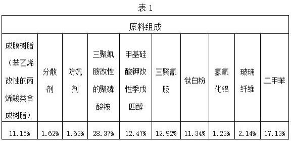 一种用于室外钢结构的改性膨胀型钢结构防火涂料及其制备方法与流程