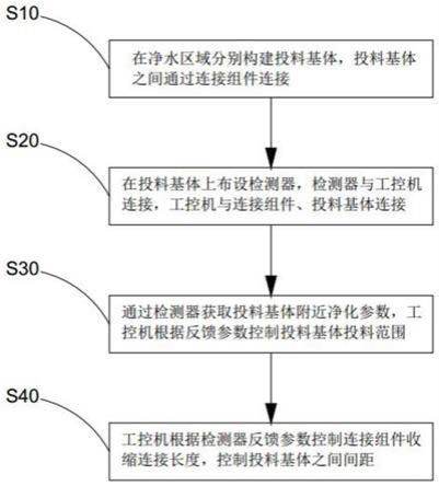 光量子水体环境治理系统及其净化控制方法与流程