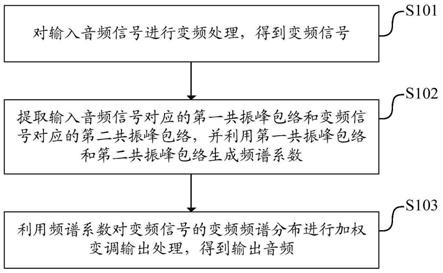 一种音频变调方法、装置、设备及存储介质与流程