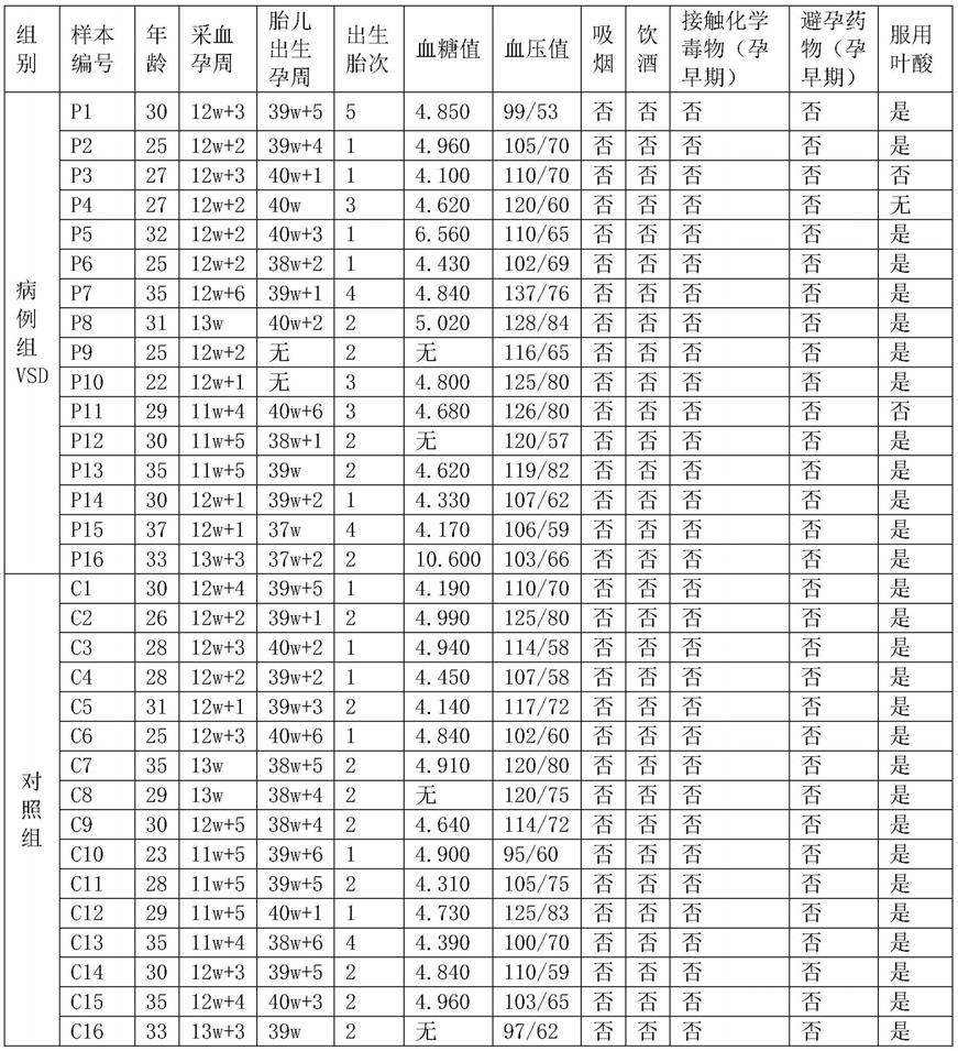 孕妇外泌体LTF蛋白在制备胎儿先心病检测产品中的应用、试剂盒及检测方法与流程