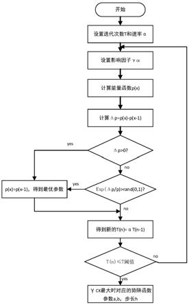 一种基于参数优化随机共振的磁异常信号检测方法与流程