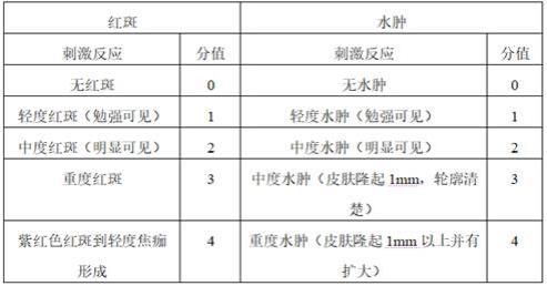 一种用于祛斑美白抗炎的组合物及其应用的制作方法