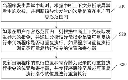 一种提高嵌入式软件健壮性的方法与装置与流程