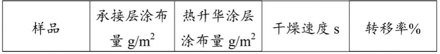 一种具有可控阻隔性能的热升华转印底纸及其制备方法与流程