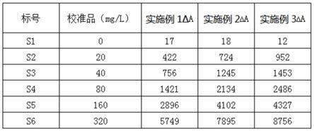 一种高线性人血清淀粉样蛋白试剂盒、制备方法及应用与流程