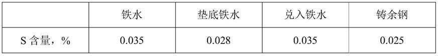 一种钢包铸余钢和铸余渣的回收利用方法与流程