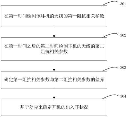 无线耳机的出入耳检测方法、无线耳机和介质与流程