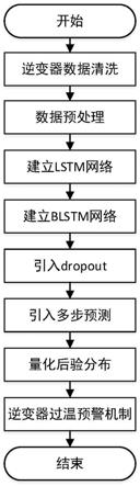 一种基于逆变器散热器温度预测的过温预警方法