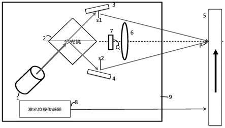 激光多普勒测速装置的制作方法