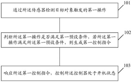 一种控制方法及装置、车辆、计算机可读存储介质与流程