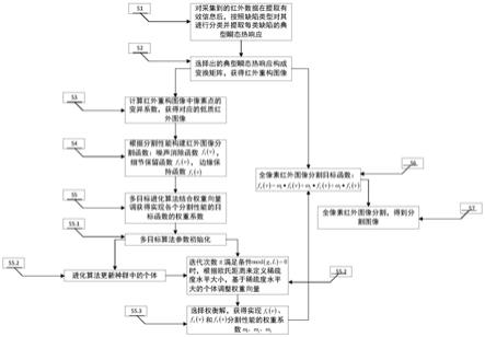 一种航空航天复合材料损伤可视化特征提取方法与流程