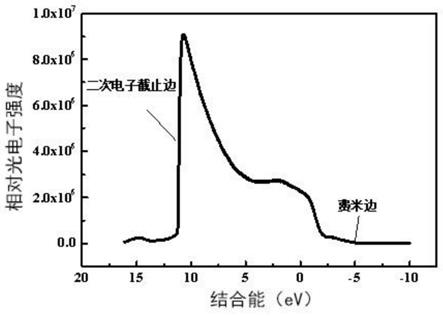 高功函数可调的三元过渡金属氮化物、其制备方法及应用