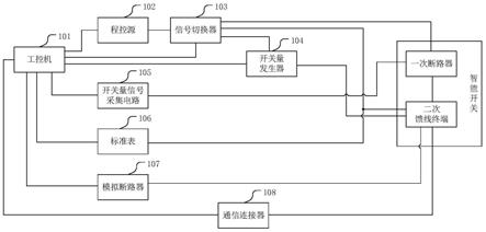 一种用于配电网弹操机构智能开关的运维装置的制作方法