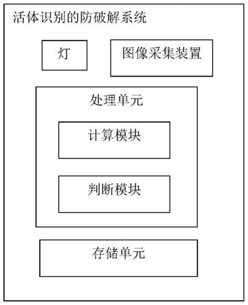 一种活体识别的防破解系统的制作方法