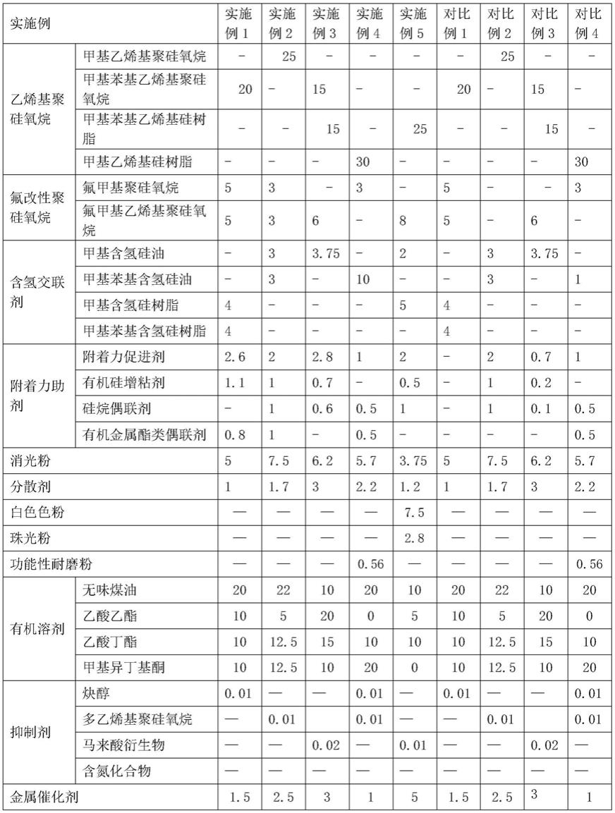 一种氟橡胶弹性体用有机氟硅涂料及其制备方法、使用方法和应用与流程