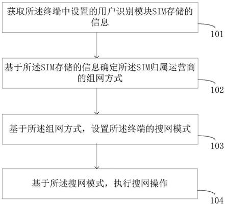 一种搜网方法、装置及介质与流程