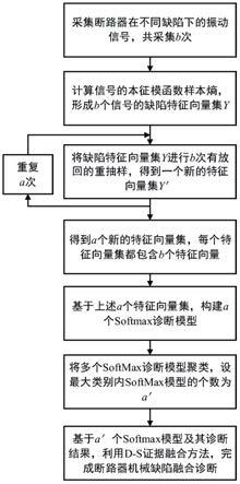 基于自助抽样法的断路器缺陷辨识方法