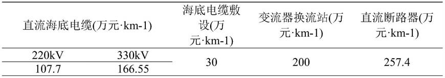 一种大型海上风电场电气汇集系统设计方案经济性优化的方法