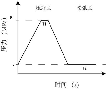 一种聚合物循环动态力场压力成型方法