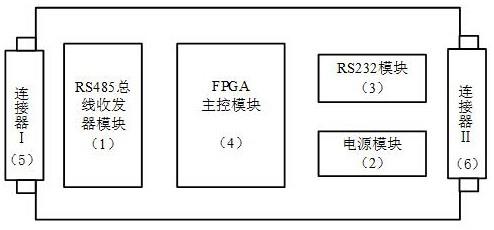 一种多协议兼容的角度采集系统的制作方法