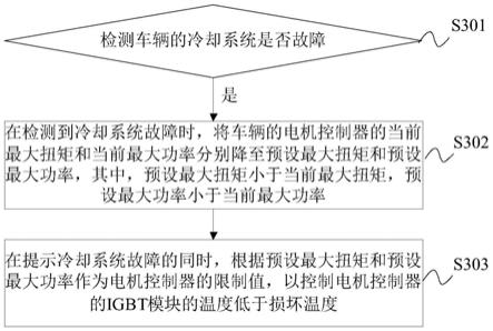 IGBT模块的热保护方法、装置及车辆与流程