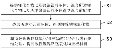 改性锂镍钴锰氧化物正极材料、其制备方法及应用与流程