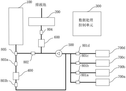 一种比色法水质分析仪的制作方法