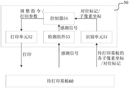 一种喷墨打印装置、方法、计算机设备以及存储介质与流程