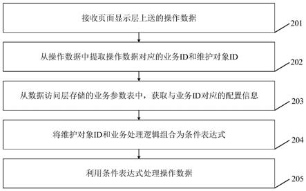 基于SpringBoot的web系统后端实现方法及装置与流程