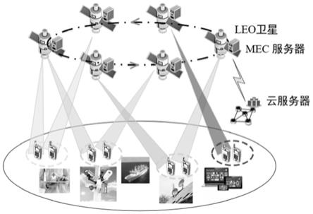 一种混合云和边缘计算的LEO卫星网络计算卸载方法