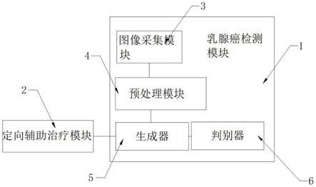 一种乳腺癌辅助治疗设备的制作方法