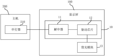 车载显示屏的控制电路和车载显示屏的制作方法