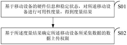 基于移动设备的数据采集方法、装置及设备与流程