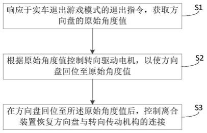 控制电动助力转向系统的方法、电动助力转向系统和车辆与流程