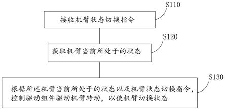 控制无人机的方法及无人机与流程