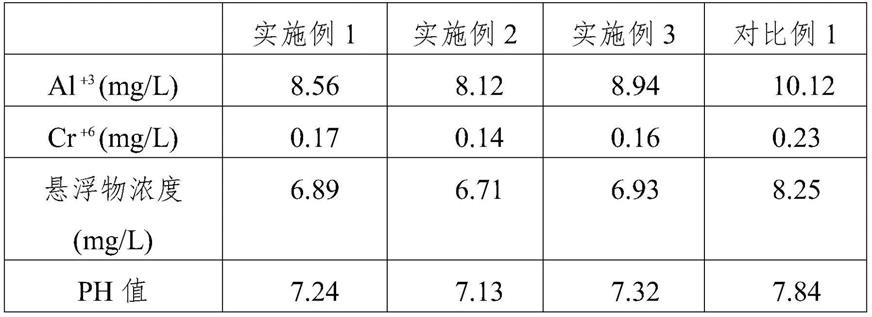 一种铝型材加工废水处理工艺的制作方法