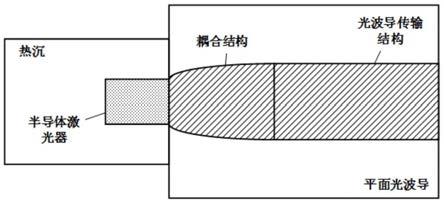 半导体激光器和平面光波导耦合结构、光路系统及制造方法与流程