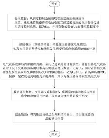 一种快速判断主变设备内部绕组变形的方法与流程