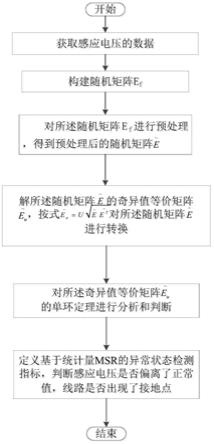 一种带接地点送电防范方法与流程