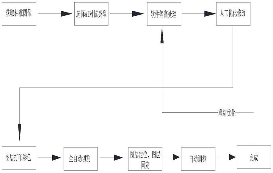 一种基于等高线法的人脸图像处理方法与流程