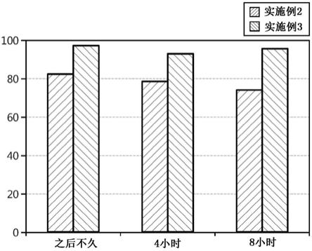 润泽持久型化妆料组合物的制作方法