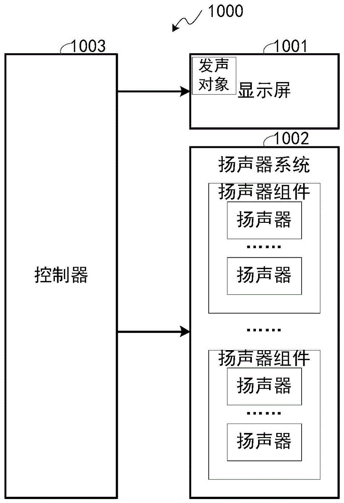 显示设备和声音控制方法与流程