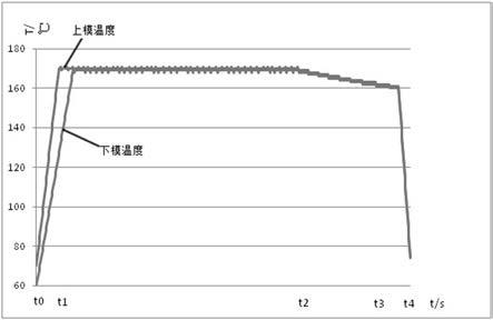 一种适用于小规格轮胎的轮胎硫化工艺的制作方法