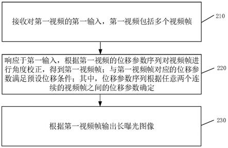 图像输出方法、装置、电子设备及可读存储介质与流程