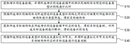 设备识别方法、系统、移动终端及存储介质与流程