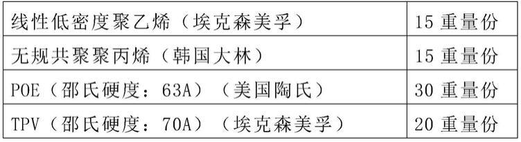 一种无胶水的TPO人造革及其制造方法与流程