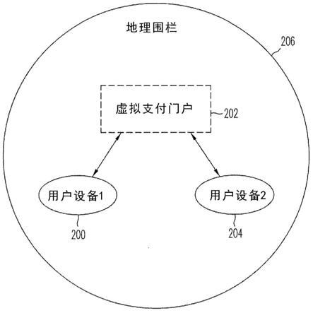 用于提供支付热点的系统和方法与流程