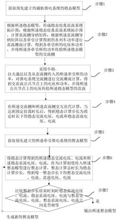 一种轨道交通牵引供电系统的多模态数字孪生仿真方法和装置与流程