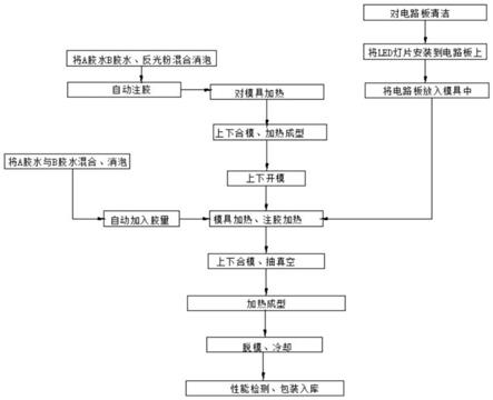 LED硅胶透镜生产工艺的制作方法