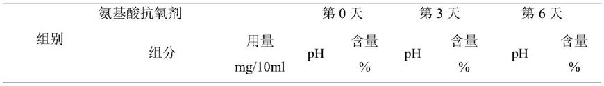 一种丁溴东莨菪碱注射液的制备方法与流程